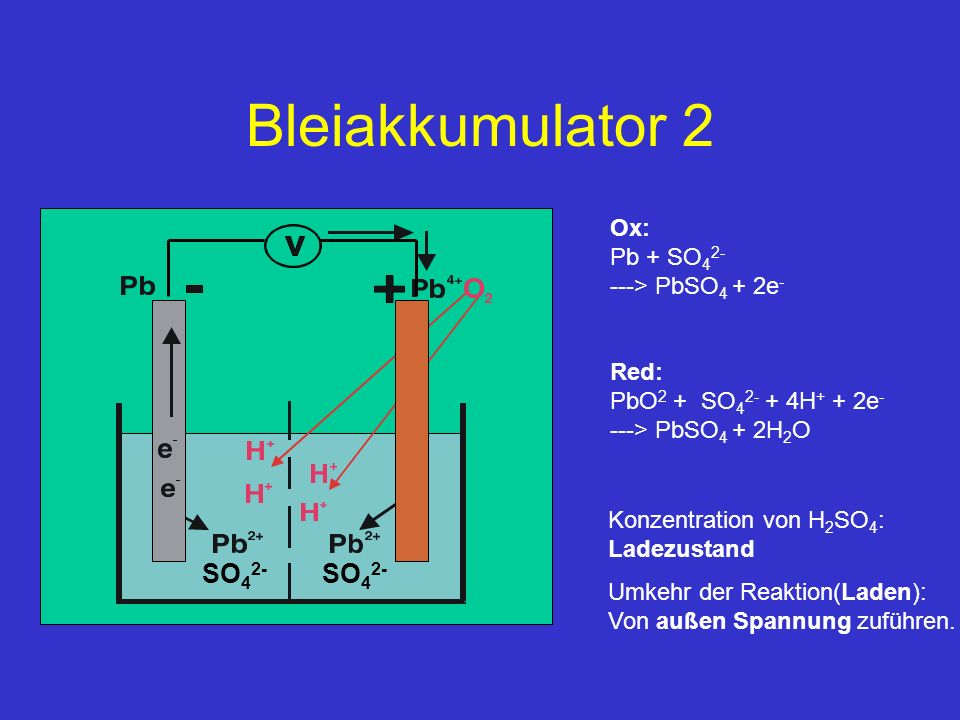 Bleiakkumulator 2 SO42- Ox: Pb + SO > PbSO4 + 2e- Red: