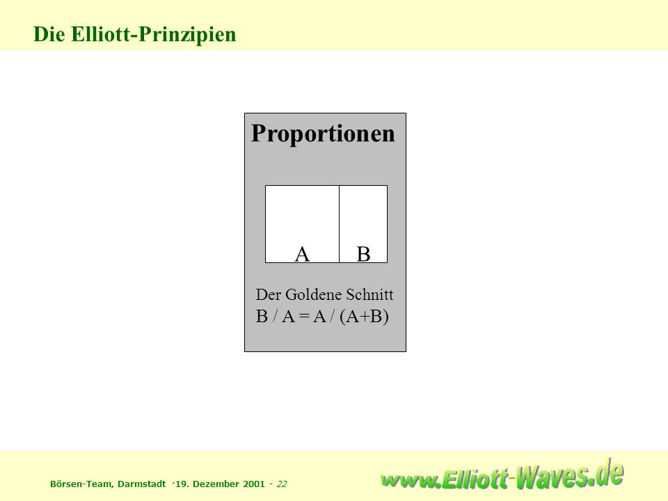Proportionen Die Elliott-Prinzipien A B B / A = A / (A+B)