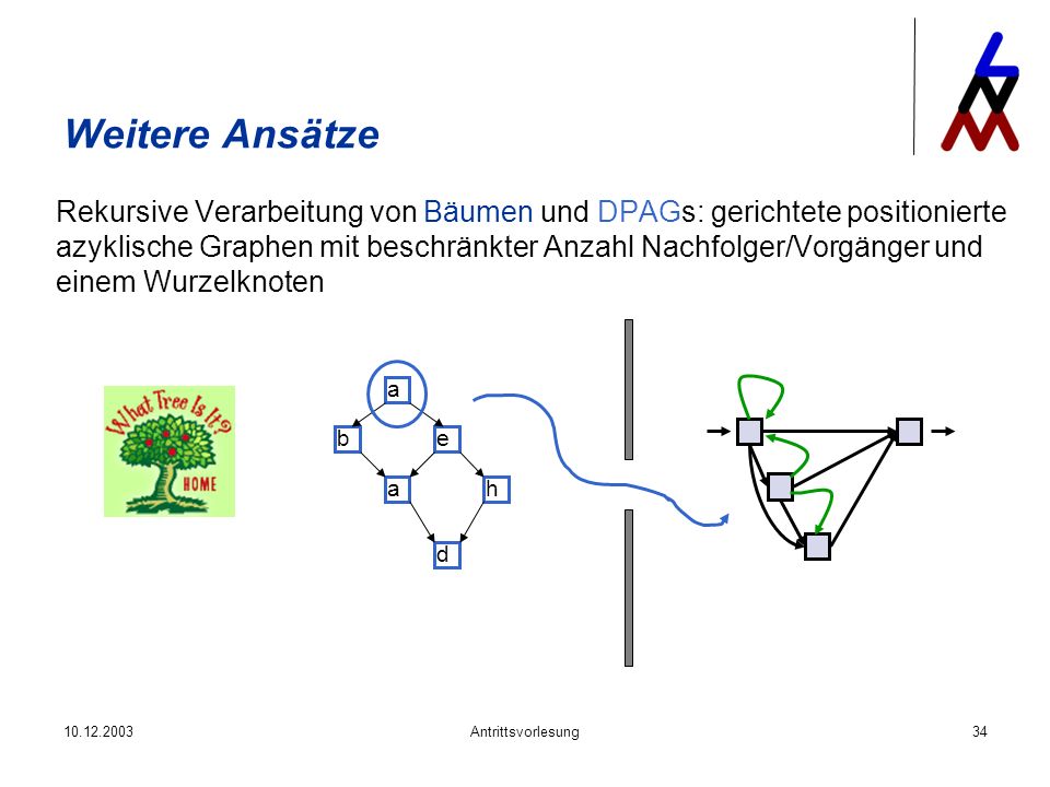 Weitere Ansätze Rekursive Verarbeitung von Bäumen und DPAGs: gerichtete positionierte.
