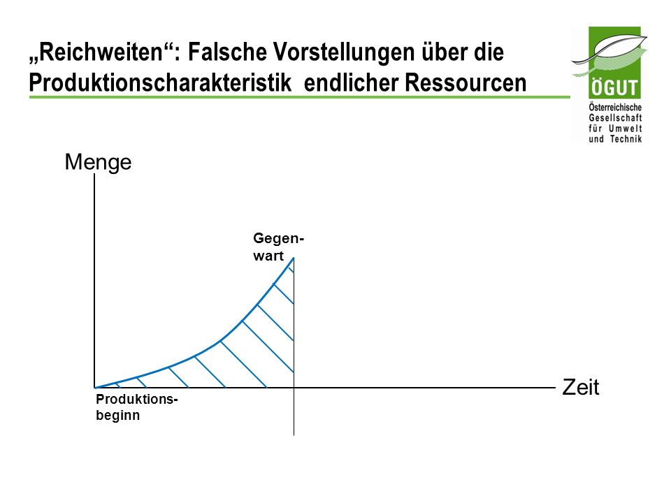 „Reichweiten : Falsche Vorstellungen über die Produktionscharakteristik endlicher Ressourcen