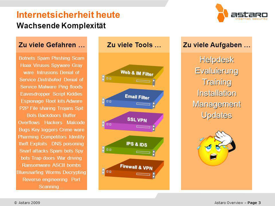 Internetsicherheit heute Wachsende Komplexität
