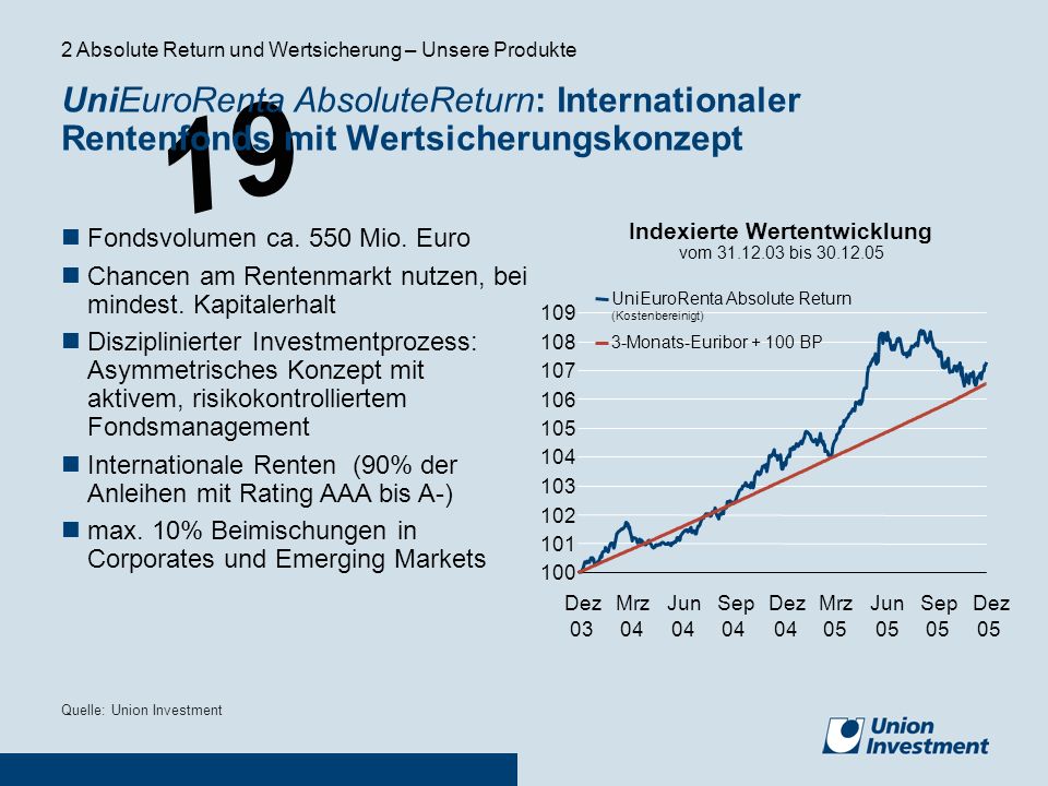 2 Absolute Return und Wertsicherung – Unsere Produkte