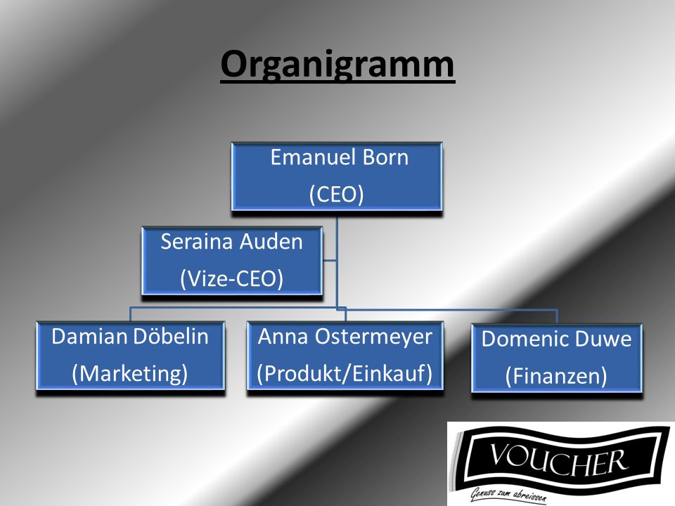 Organigramm Emanuel Born (CEO) Damian Döbelin (Marketing)