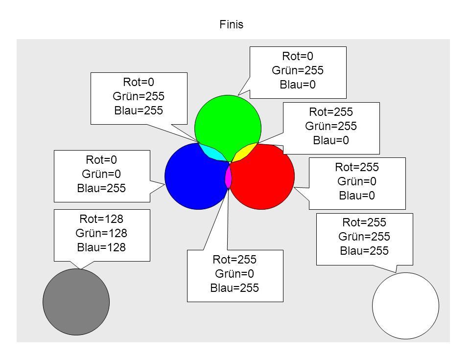 Finis Rot=0. Grün=255. Blau=0. Rot=0. Grün=255. Blau=255. Rot=255. Grün=255. Blau=0. Rot=0.