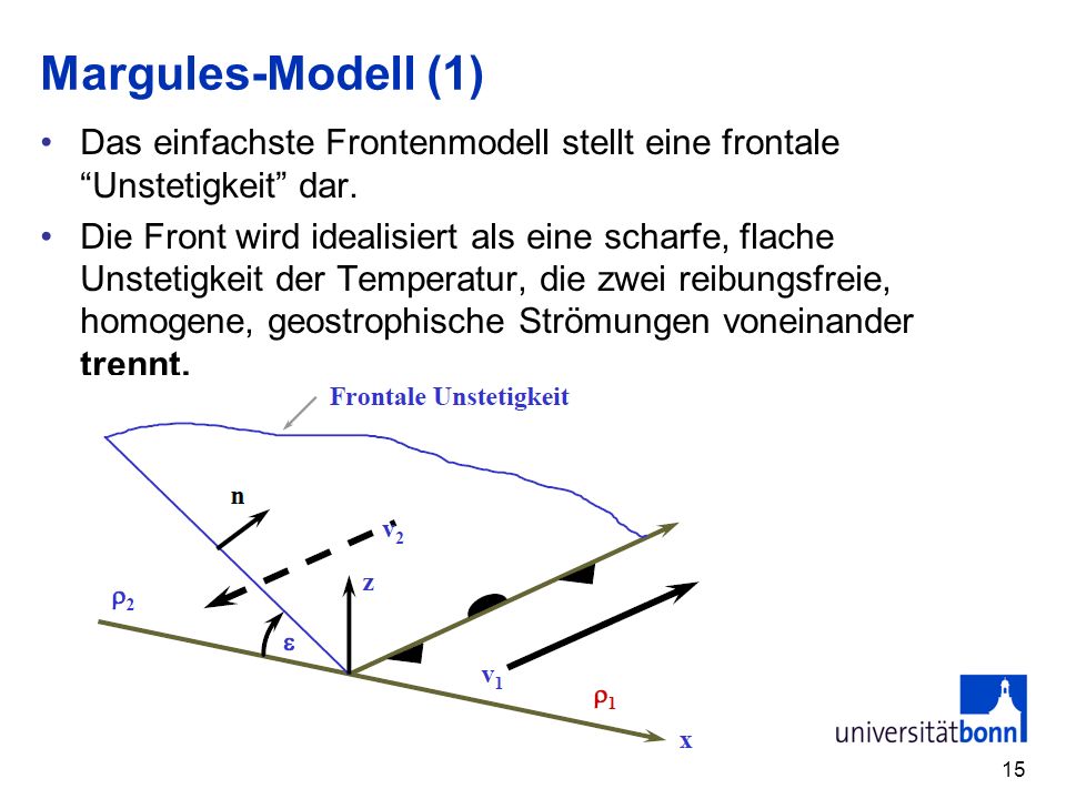 Margules-Modell (1) Das einfachste Frontenmodell stellt eine frontale Unstetigkeit dar.