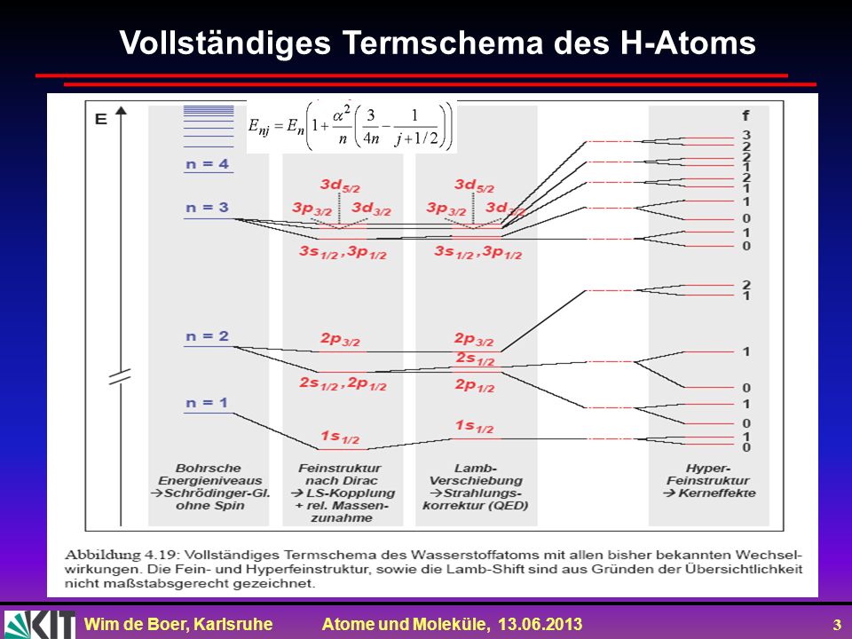 Vollständiges Termschema des H-Atoms