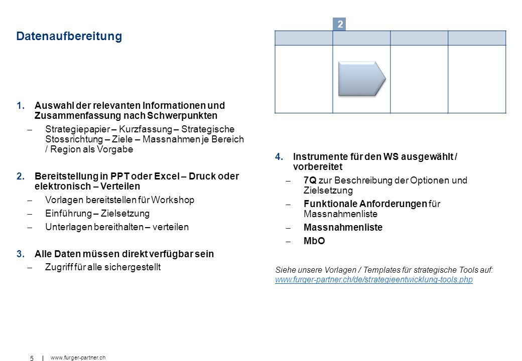 2 Datenaufbereitung. Auswahl der relevanten Informationen und Zusammenfassung nach Schwerpunkten.