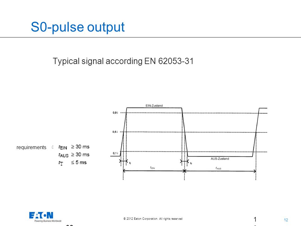 S0-pulse output Typical signal according EN Jul.2009