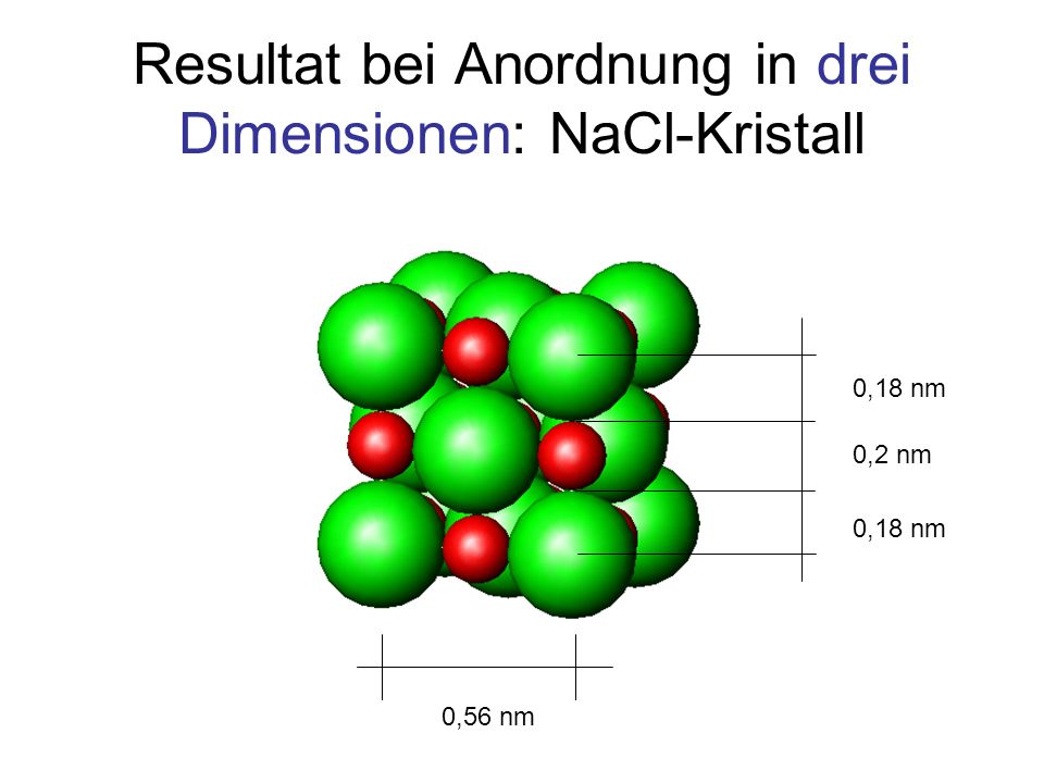 Resultat bei Anordnung in drei Dimensionen: NaCl-Kristall