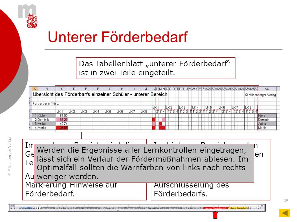 Unterer Förderbedarf Das Tabellenblatt „unterer Förderbedarf ist in zwei Teile eingeteilt.