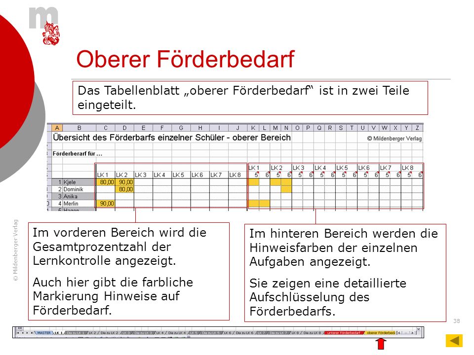 Oberer Förderbedarf Das Tabellenblatt „oberer Förderbedarf ist in zwei Teile eingeteilt.