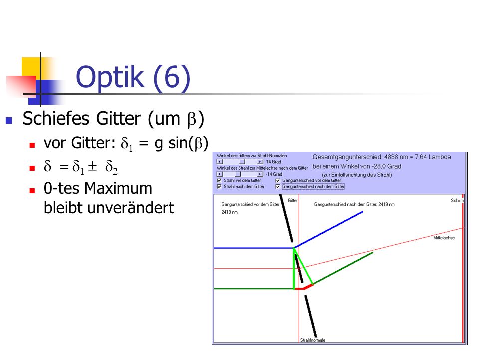 Optik (6) Schiefes Gitter (um ) vor Gitter: 1 = g sin()  = 1  2