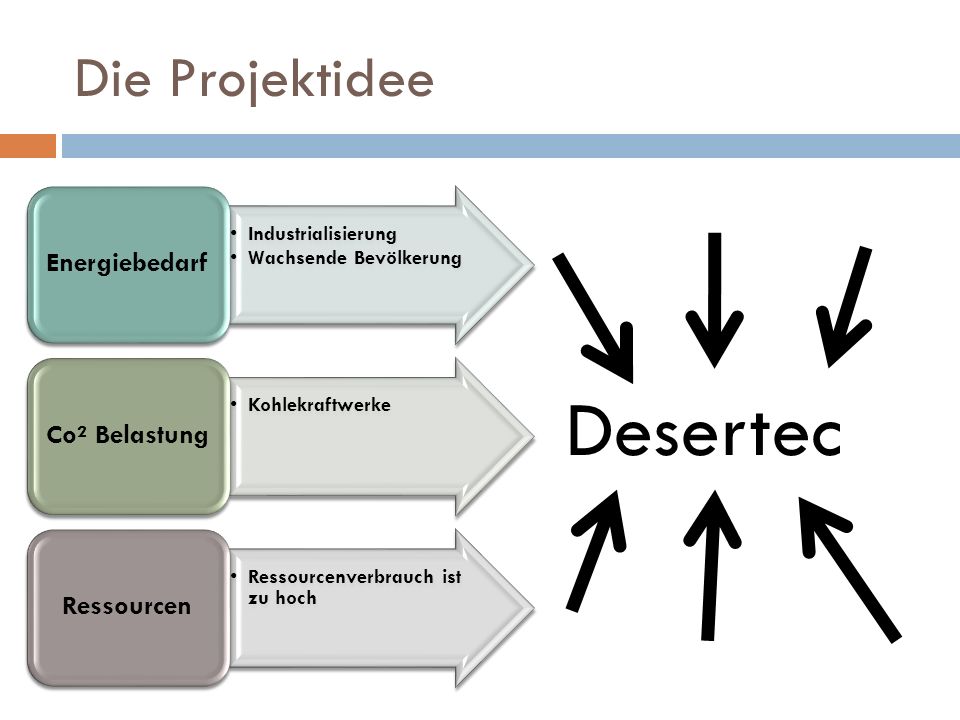 Desertec Die Projektidee Industrialisierung Wachsende Bevölkerung