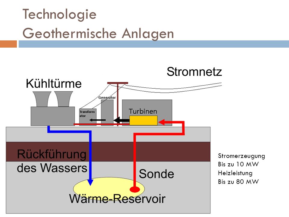 Technologie Geothermische Anlagen