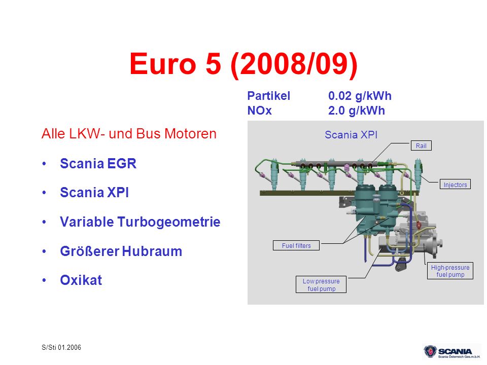 Euro 5 (2008/09) Alle LKW- und Bus Motoren Scania EGR Scania XPI