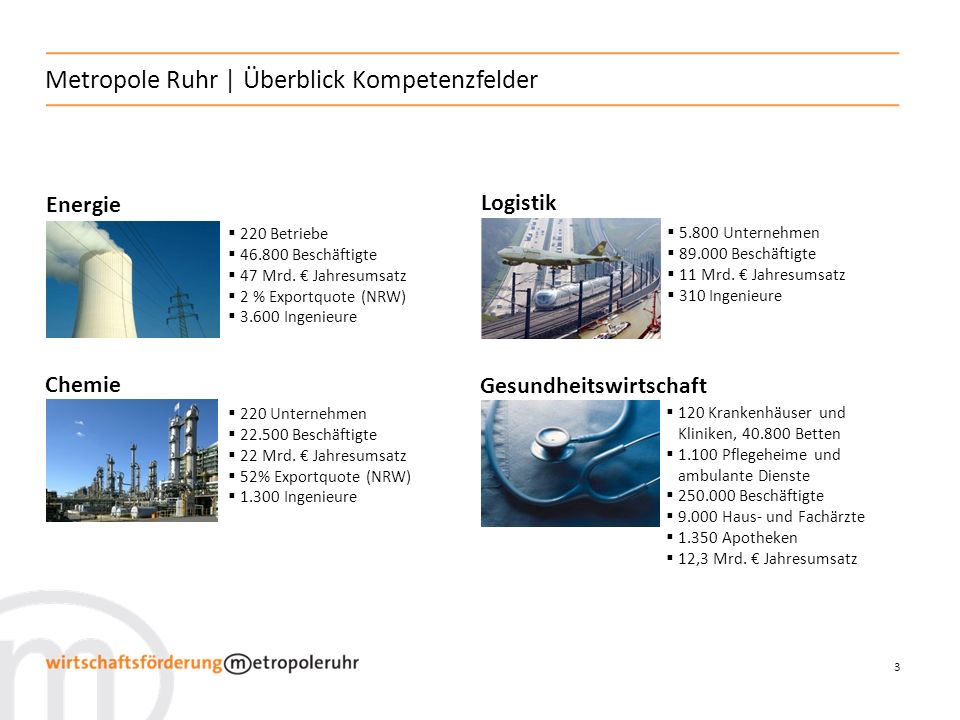 Metropole Ruhr | Überblick Kompetenzfelder