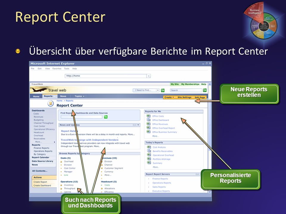 Report Center Übersicht über verfügbare Berichte im Report Center