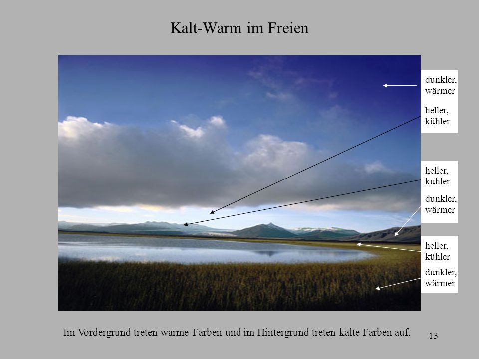 Kalt-Warm im Freien dunkler, wärmer. heller, kühler. heller, kühler. dunkler, wärmer. heller,