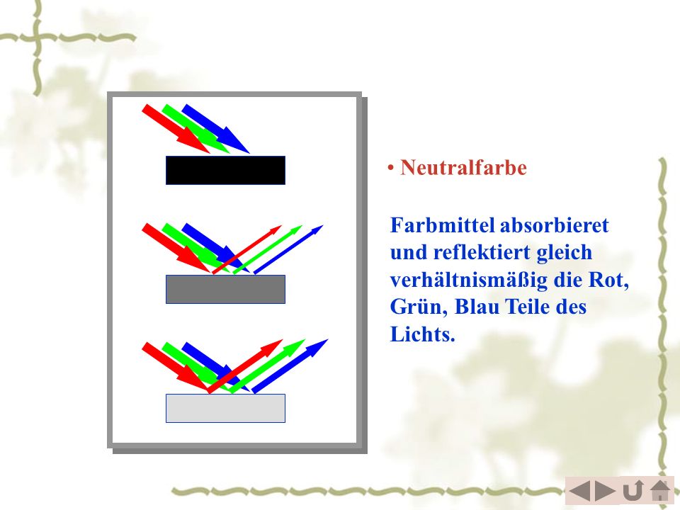 Neutralfarbe Farbmittel absorbieret und reflektiert gleich verhältnismäßig die Rot, Grün, Blau Teile des Lichts.