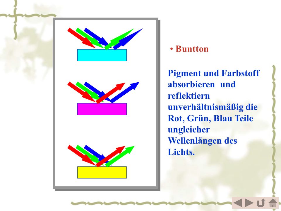 Buntton Pigment und Farbstoff absorbieren und reflektiern unverhältnismäßig die Rot, Grün, Blau Teile ungleicher Wellenlängen des Lichts.