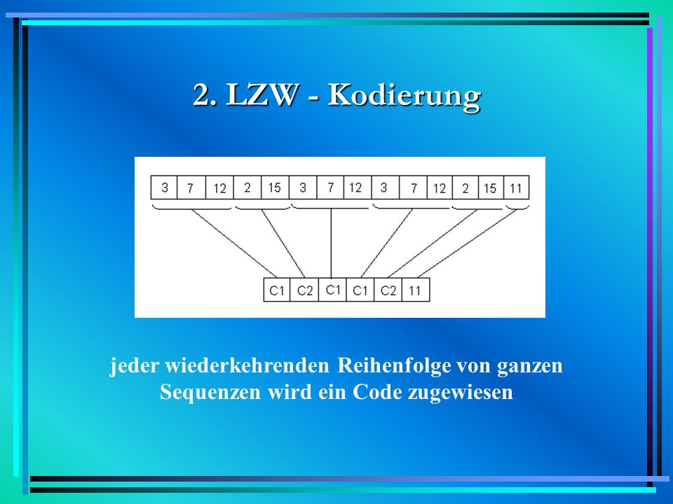 2. LZW - Kodierung jeder wiederkehrenden Reihenfolge von ganzen Sequenzen wird ein Code zugewiesen