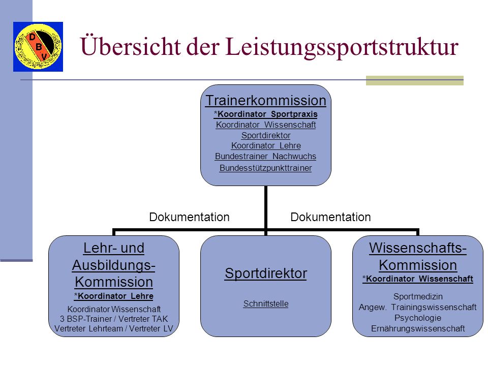 Übersicht der Leistungssportstruktur