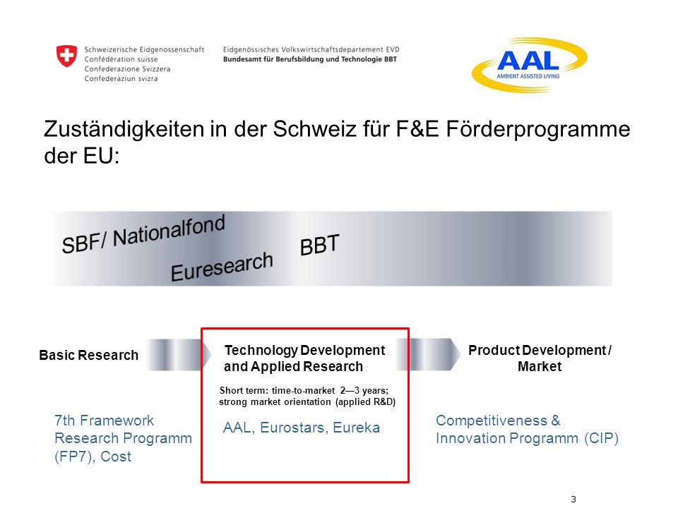 Zuständigkeiten in der Schweiz für F&E Förderprogramme der EU: