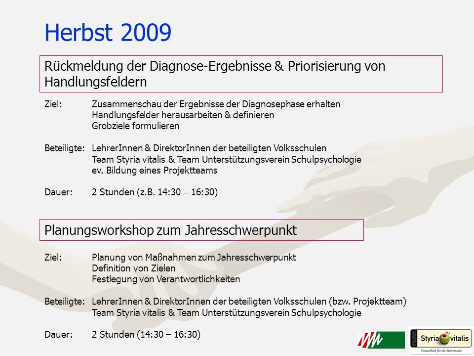 Herbst 2009 Rückmeldung der Diagnose-Ergebnisse & Priorisierung von Handlungsfeldern. Ziel: Zusammenschau der Ergebnisse der Diagnosephase erhalten.