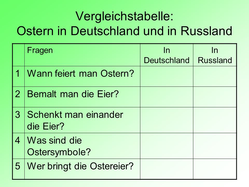 Vergleichstabelle: Ostern in Deutschland und in Russland
