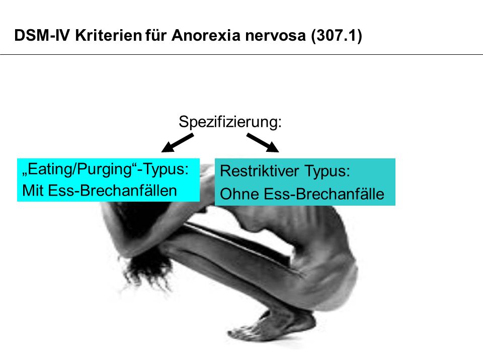 DSM-IV Kriterien für Anorexia nervosa (307.1)
