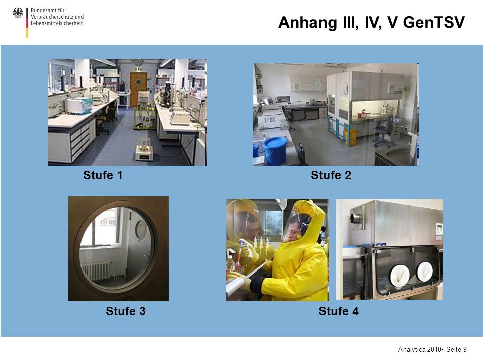Anhang III, IV, V GenTSV Stufe 1 Stufe 2 Stufe 3 Stufe 4