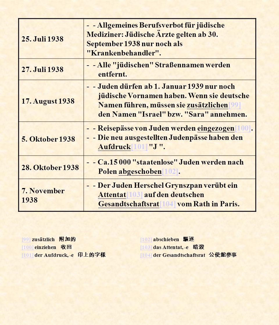 - - Alle jüdischen Straßennamen werden entfernt. 17. August 1938