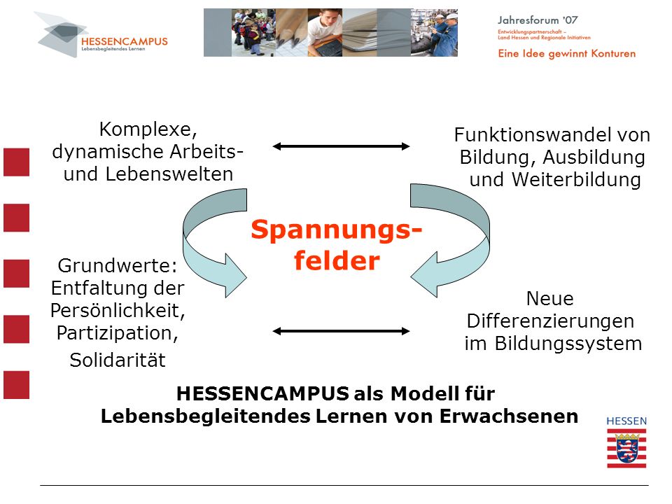 HESSENCAMPUS als Modell für Lebensbegleitendes Lernen von Erwachsenen