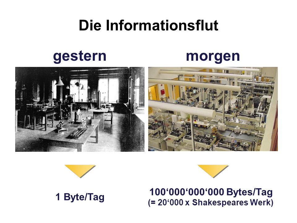 100‘000‘000‘000 Bytes/Tag (= 20‘000 x Shakespeares Werk)