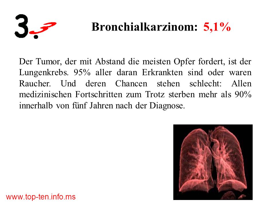 Bronchialkarzinom: 5,1%
