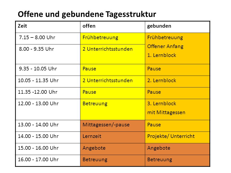 Offene und gebundene Tagesstruktur