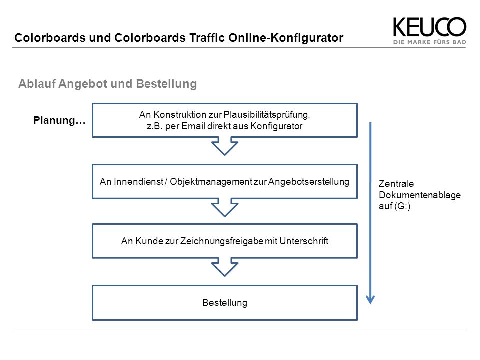 Colorboards und Colorboards Traffic Online-Konfigurator