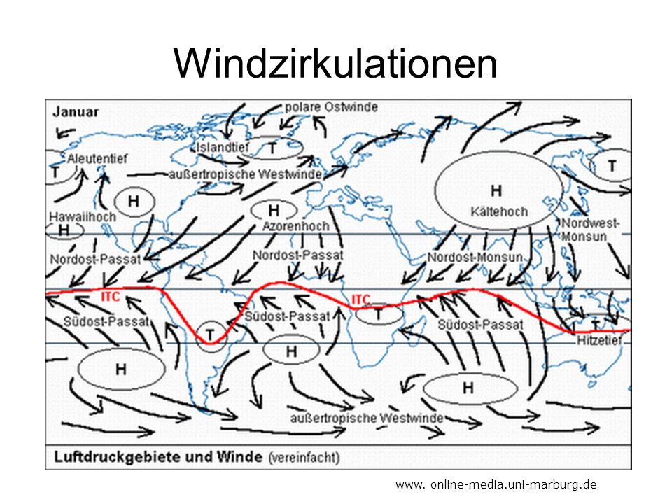 Windzirkulationen www. online-media.uni-marburg.de