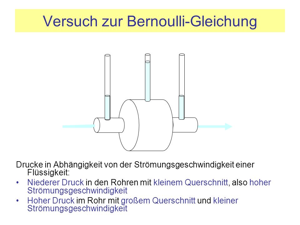 Versuch zur Bernoulli-Gleichung