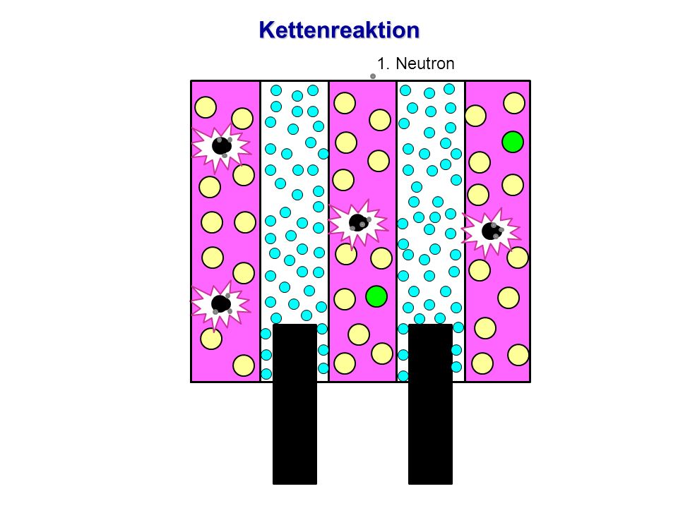 Kettenreaktion 1. Neutron