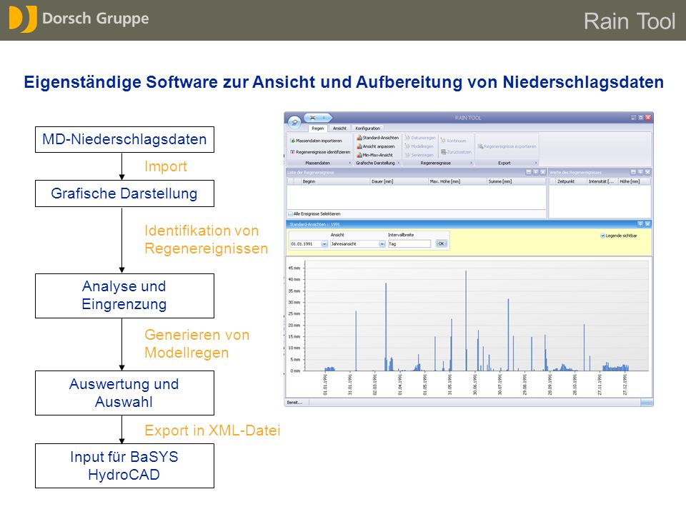 Rain Tool Eigenständige Software zur Ansicht und Aufbereitung von Niederschlagsdaten. MD-Niederschlagsdaten.
