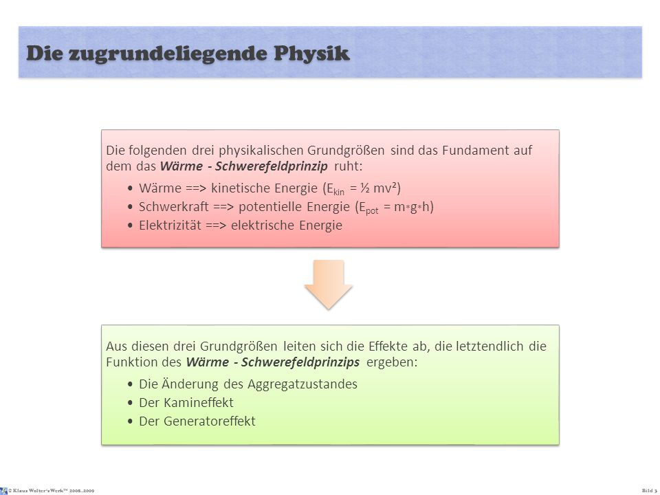 Die zugrundeliegende Physik