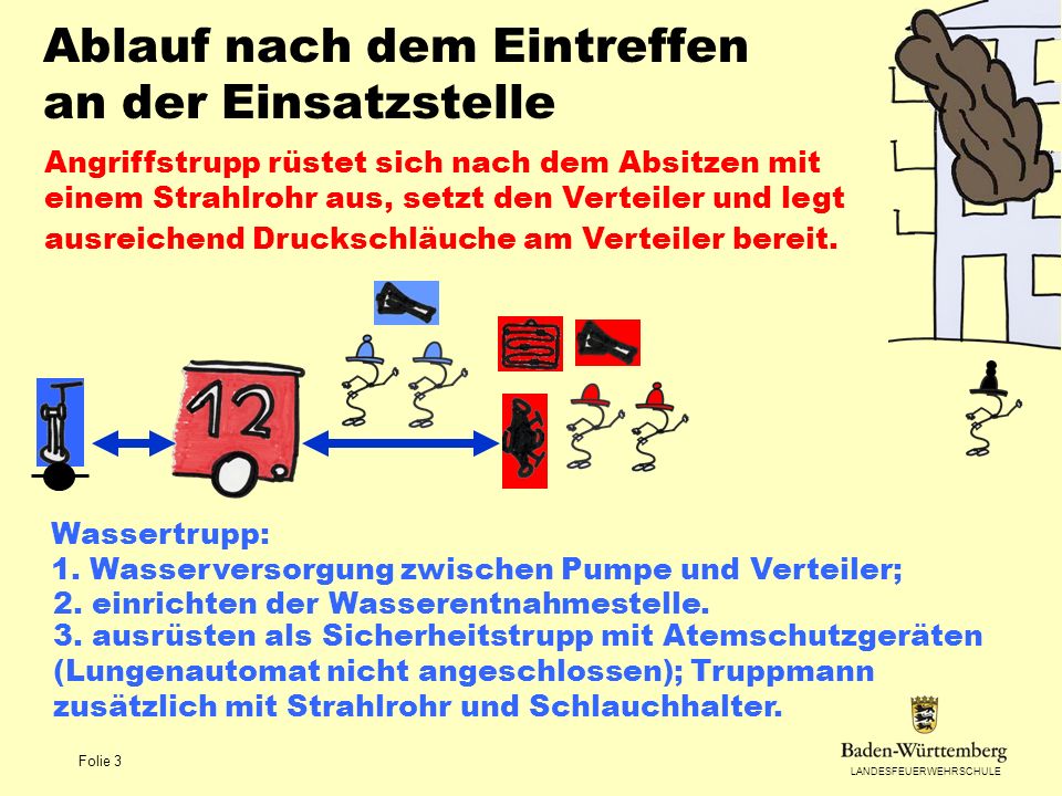 Ablauf nach dem Eintreffen an der Einsatzstelle