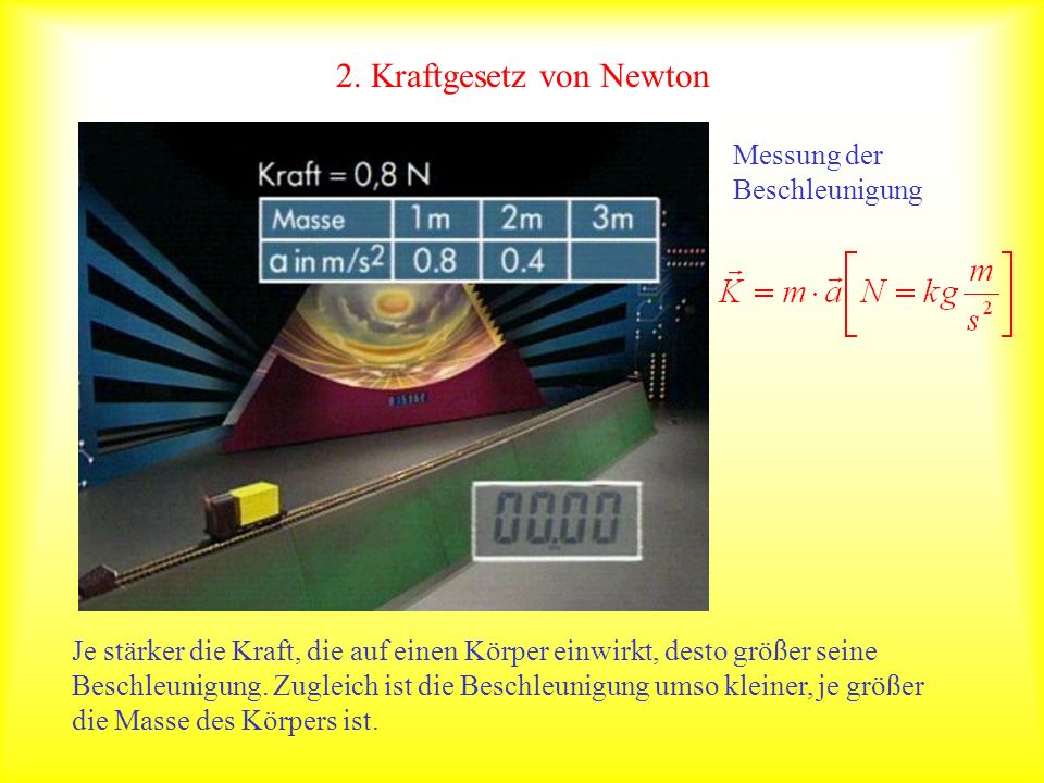 2. Kraftgesetz von Newton