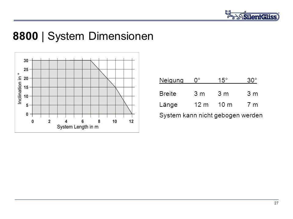 8800 | System Dimensionen Neigung 0° 15° 30° Breite 3 m 3 m 3 m