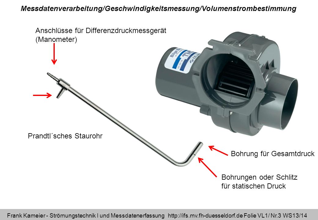 Messdatenverarbeitung/Geschwindigkeitsmessung/Volumenstrombestimmung