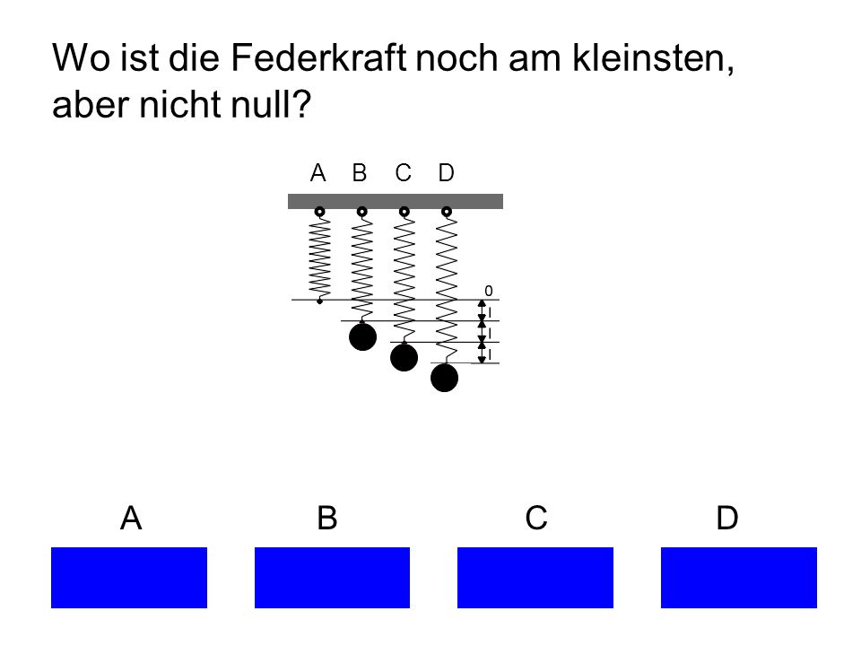 Wo ist die Federkraft noch am kleinsten, aber nicht null