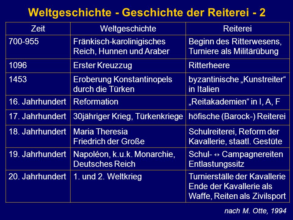 Weltgeschichte - Geschichte der Reiterei - 2