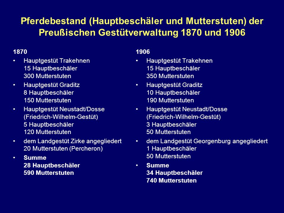 Pferdebestand (Hauptbeschäler und Mutterstuten) der Preußischen Gestütverwaltung 1870 und 1906