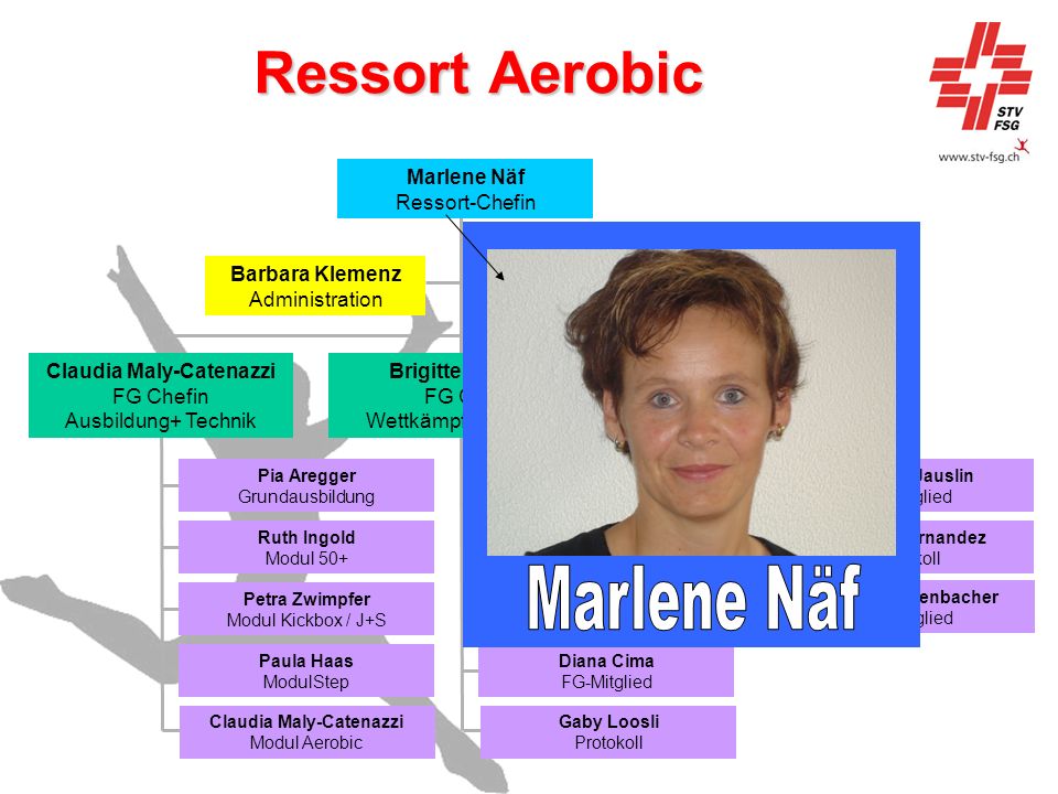Ressort Aerobic Marlene Näf Marlene Näf Ressort-Chefin